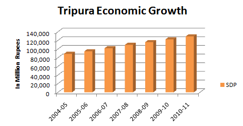 Tripura Pharma Franchise
