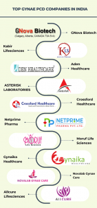 Top Gynae PCD Companies in India 